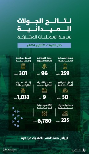 غرفة العمليات المشتركة بأمانة منطقة الرياض تواصل جولاتها الرقابية بمتابعة من نائب أمير الرياض