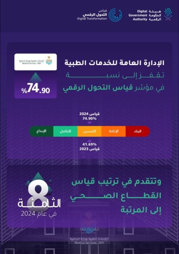 الخدمات الطبية بوزارة الداخلية تحقق تقدمًا في مؤشر قياس التحول الرقمي